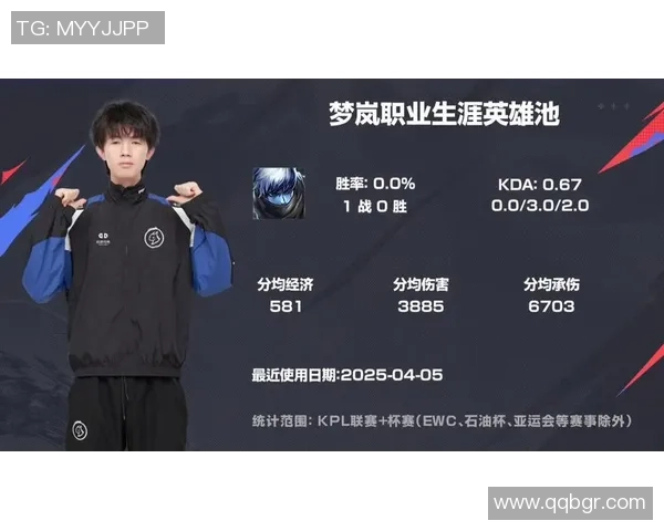 王者荣耀职业选手KDA排行榜揭晓花海荣登第一名引发热议