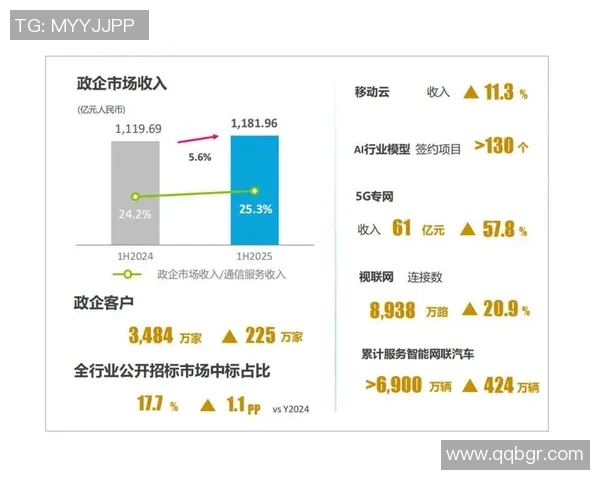 移动电竞收入占比持续增长推动行业发展新机遇与挑战并存