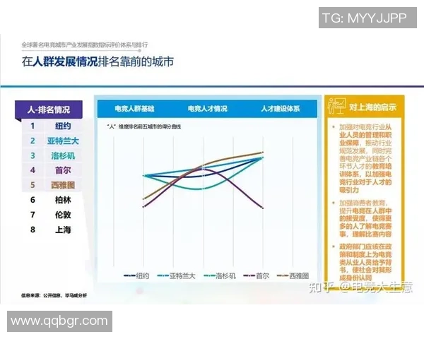 电竞赛事如何推动城市经济发展及其潜在影响分析