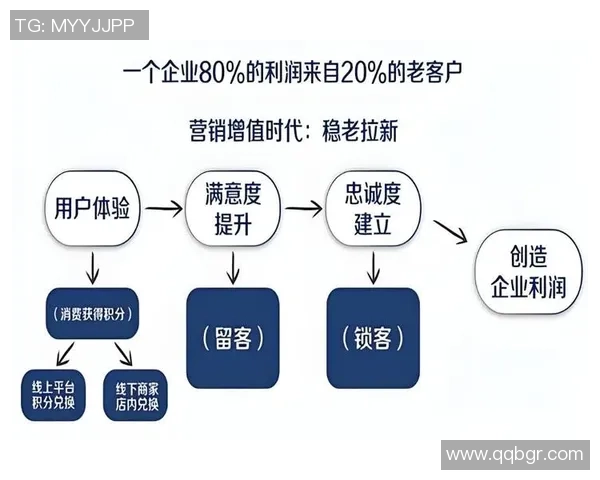 游戏订阅制究竟是玩家享受新体验的契机还是开发者面临挑战的陷阱